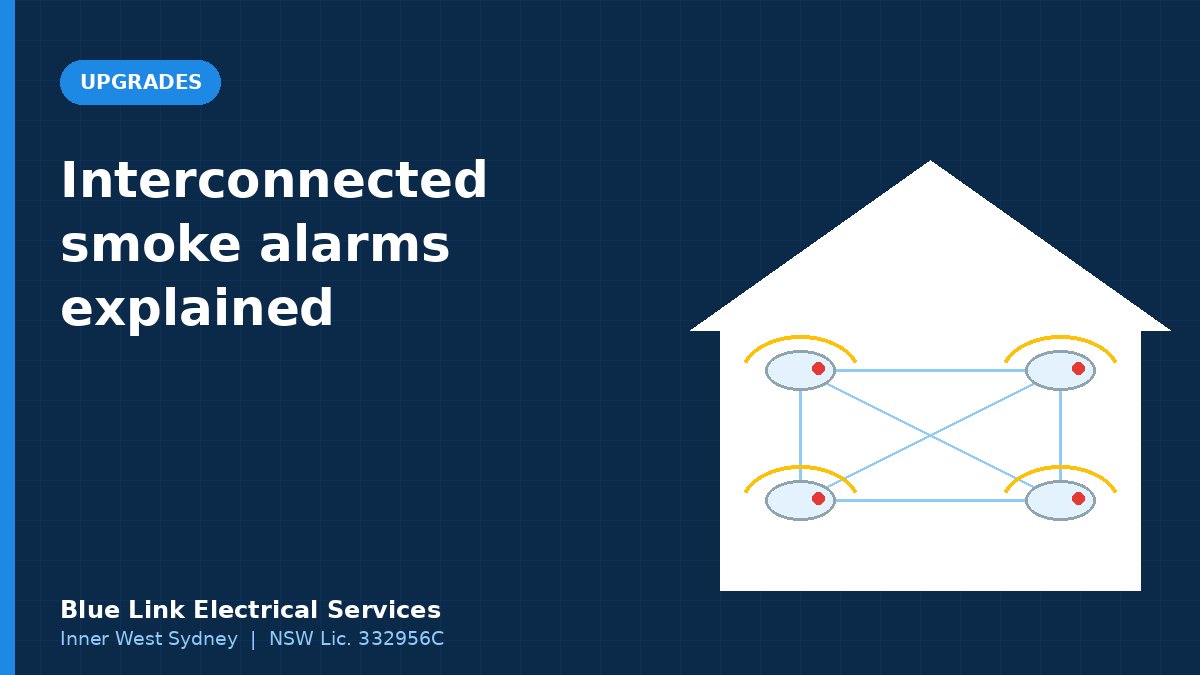 Diagram of a house with linked smoke alarms in several rooms all sounding together