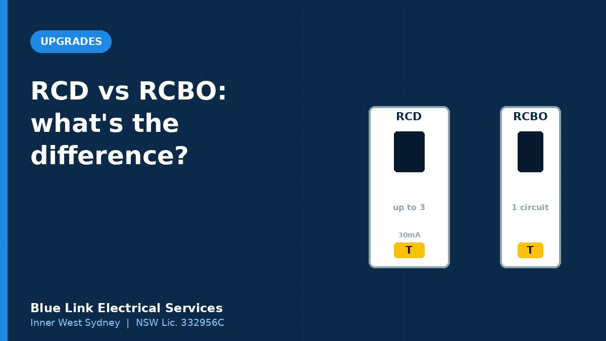 Diagram comparing an RCD safety switch protecting several circuits with an RCBO protecting one circuit