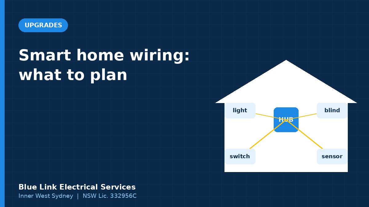 Smart Home Wiring: What to Plan Before You Automate